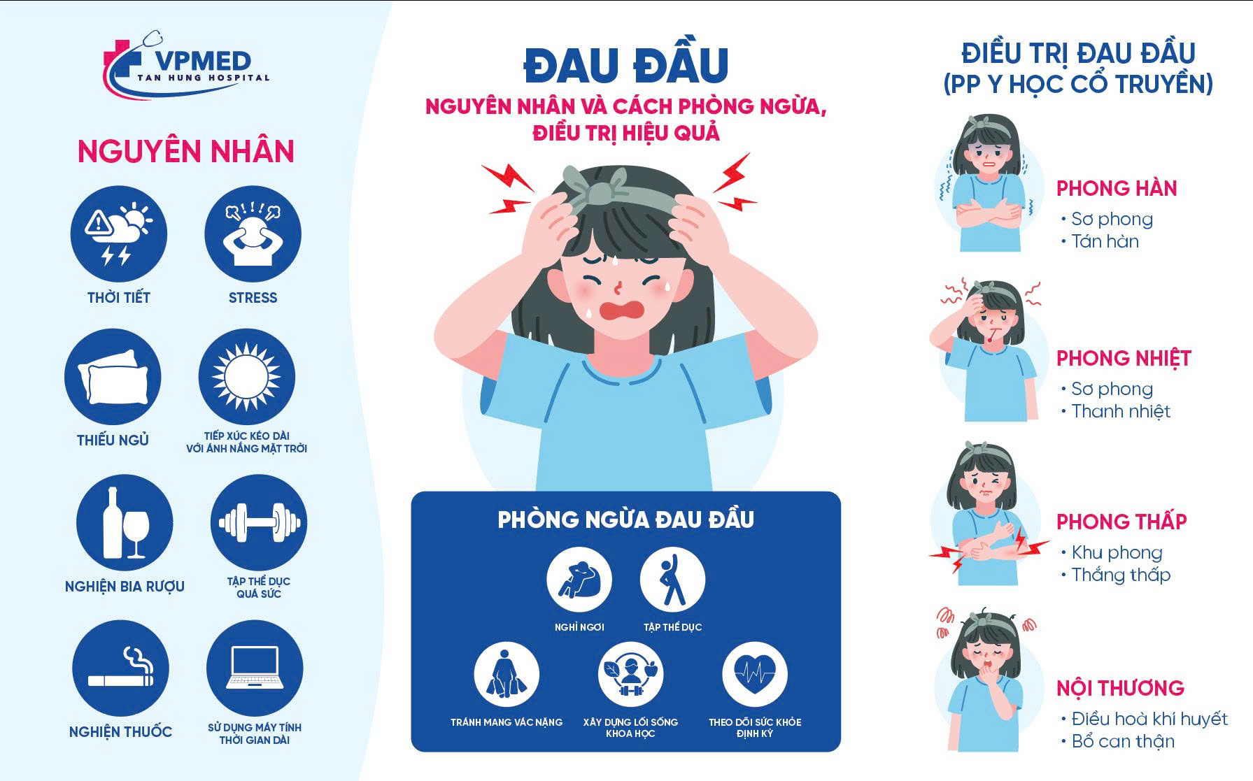 Đau đầu: Nguyên nhân, phương pháp phòng ngừa và điều trị